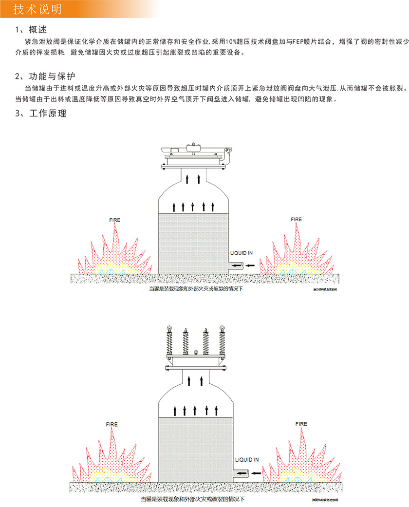 HEV-2180型配重翻盖式紧急泄放阀
