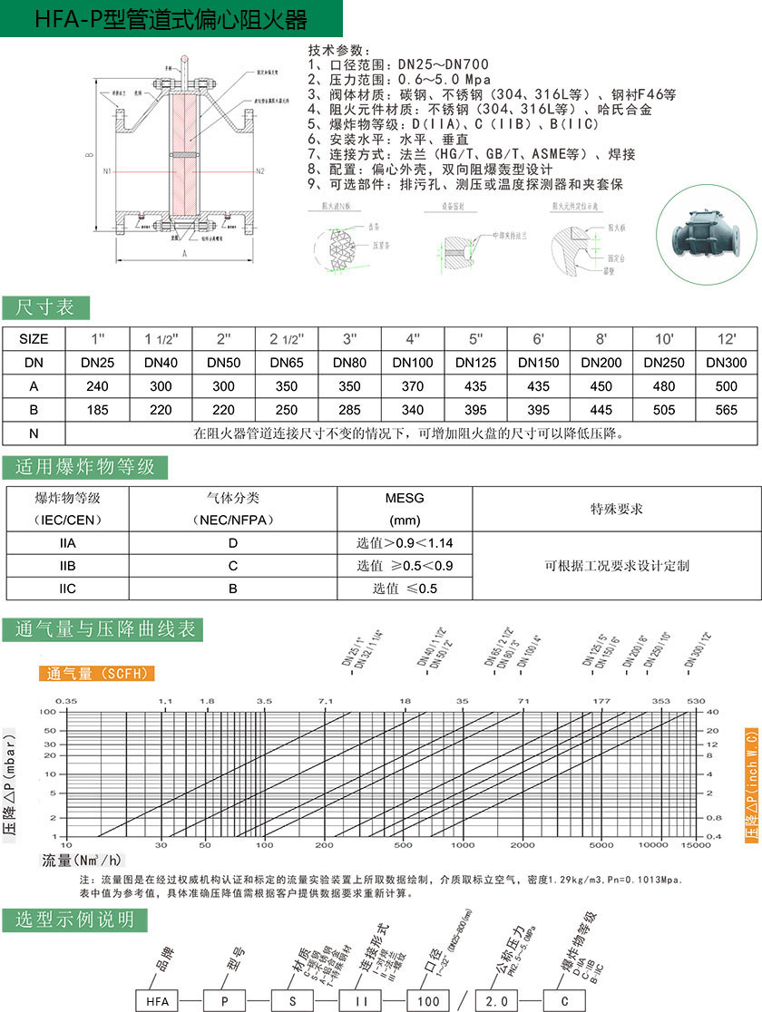 HFA-P型管道偏心式阻火器